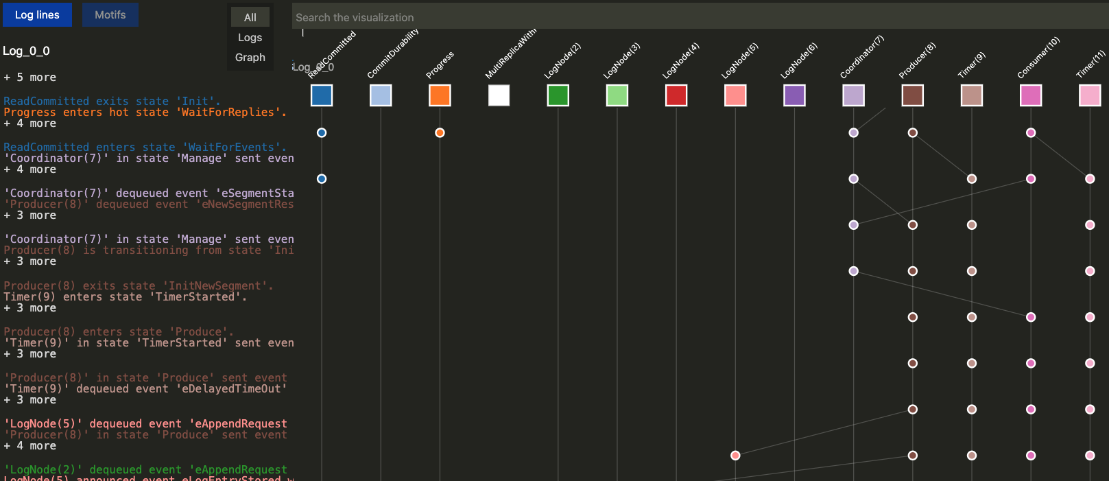Peasy overview